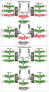 Wheel alignment longmont